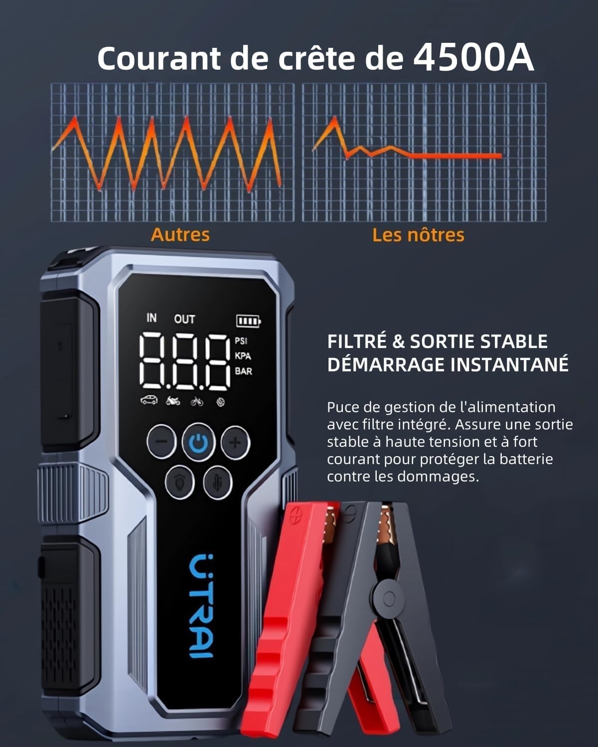 Booster Voiture Lithium 1500A | Ultra Portable et Gonfleur